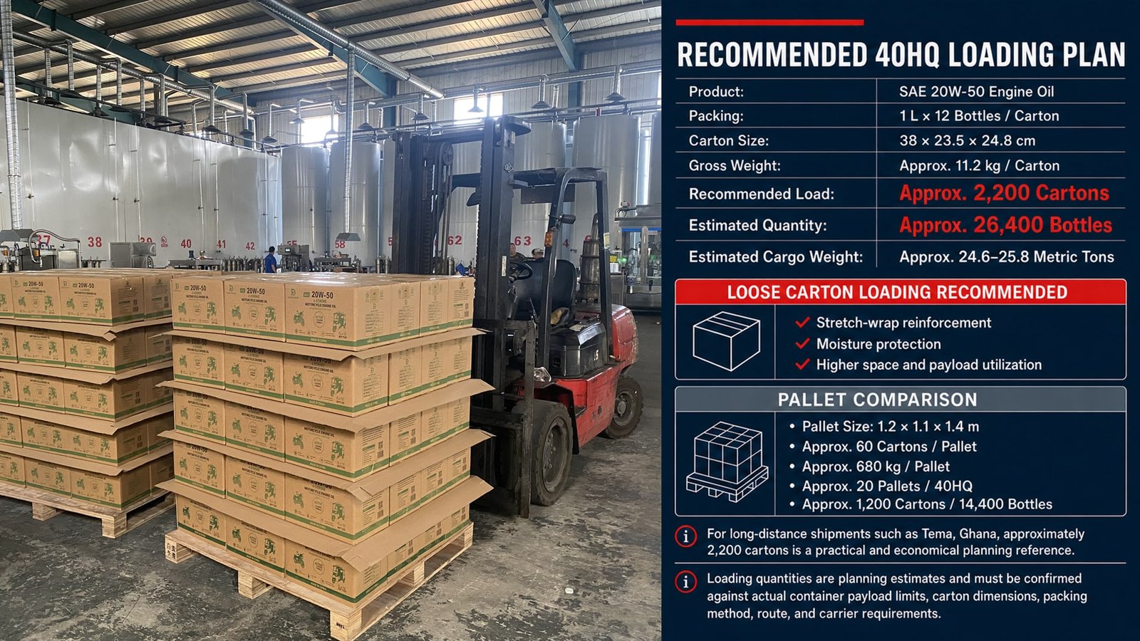 BAKLUCK recommended 40HQ loading plan for SAE 20W-50 engine oil export cartons